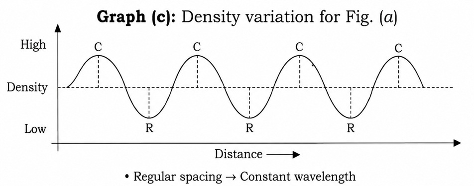 Compression and rarefaction graph 1