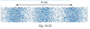 Density variation graph