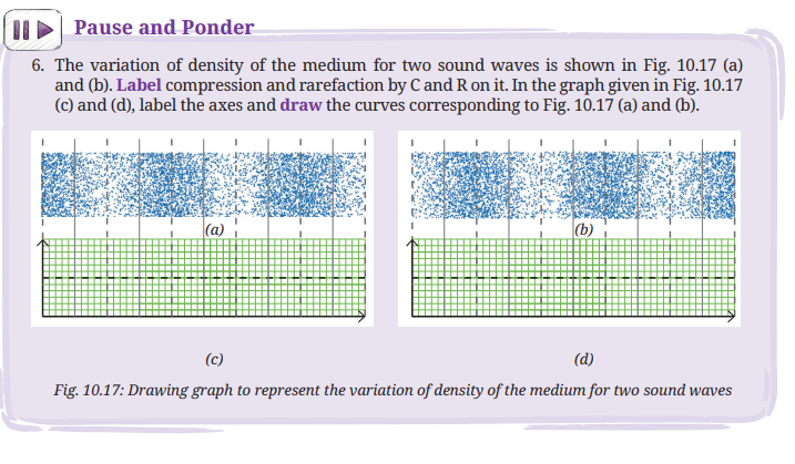 Density variation of sound waves
