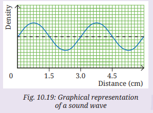 Graph detail