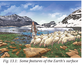 Labelled version of Fig. 13.1