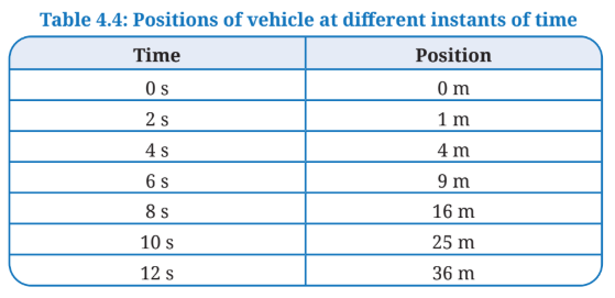 Table 4.4