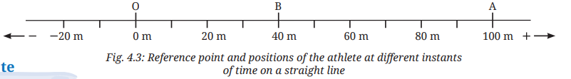 Horizontal line representation