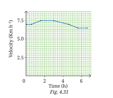 Velocity-time graph marathon
