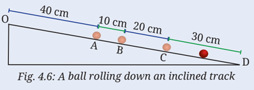 Ball on inclined track