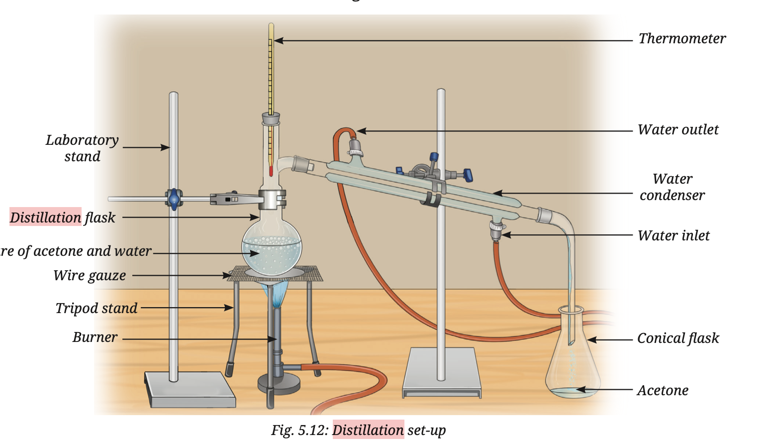 Distillation setup
